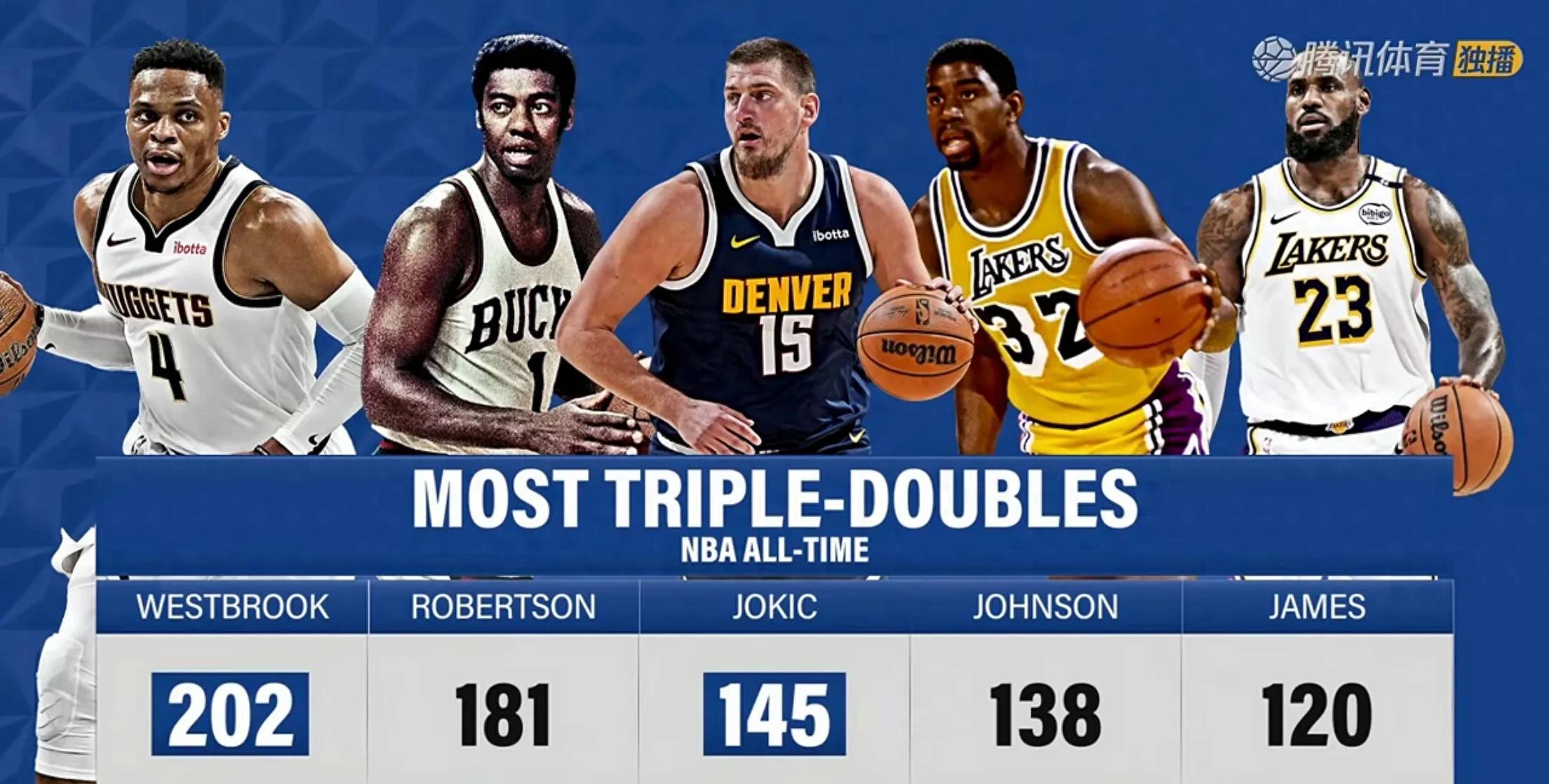 关于掘金主场胜单元,约基奇决胜局掷地有声领军的信息 关于掘金主场胜单元,约基奇决胜局掷地有声领军的信息