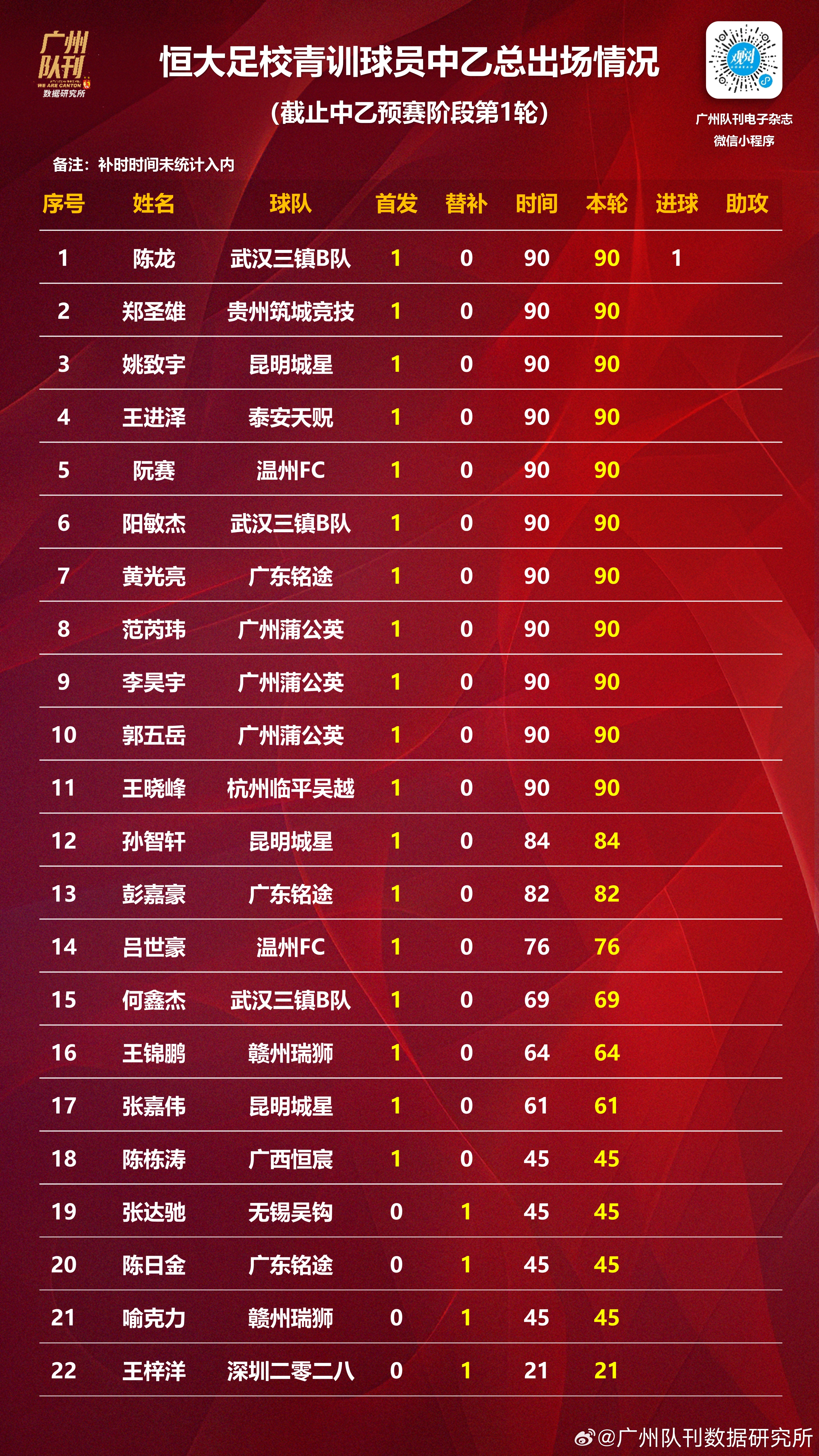 爱游戏下载-广州恒大队员在国际赛事中登场