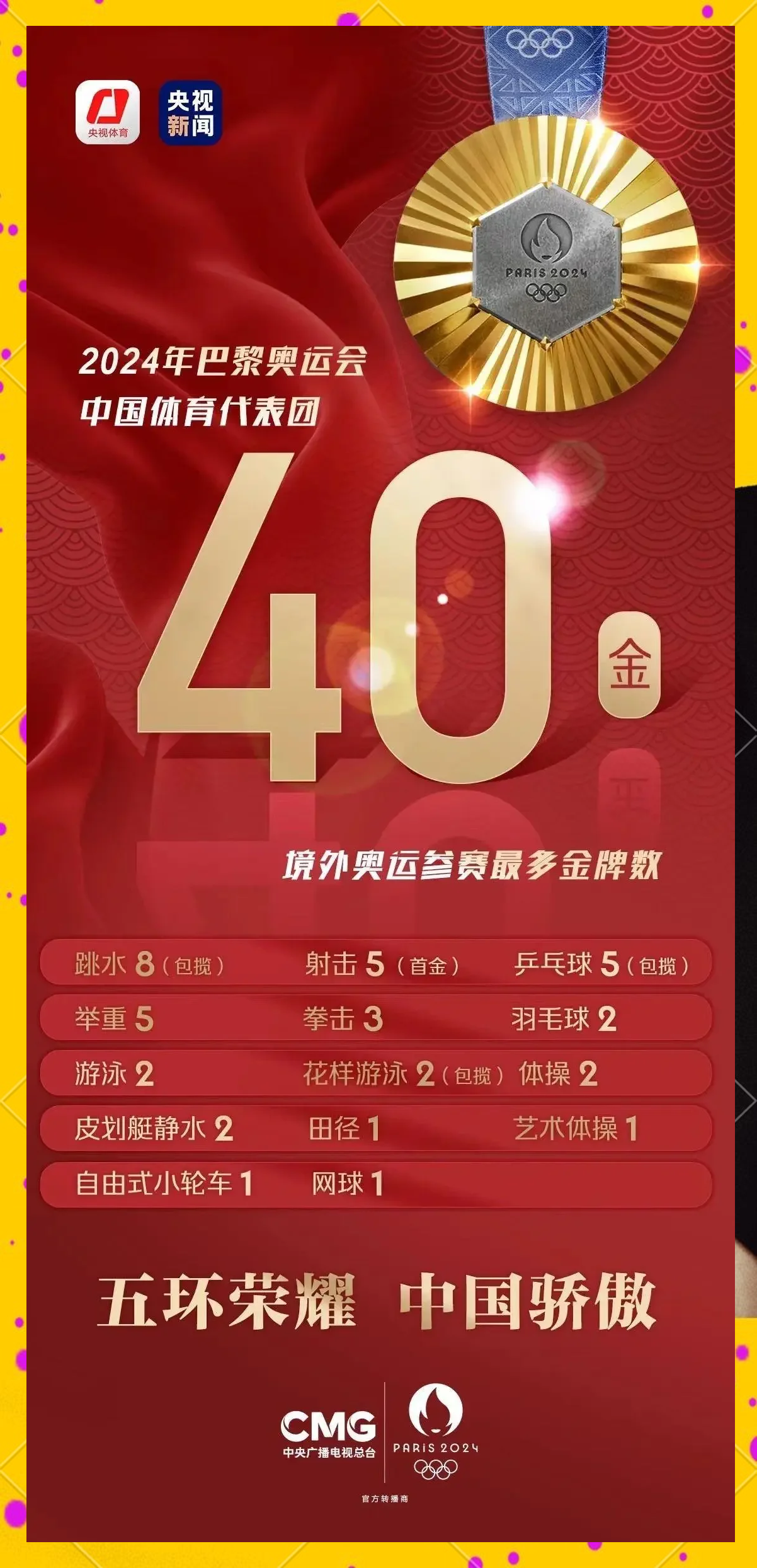 中国代表团再添金牌,强势领跑 中国代表团再添金牌,强势领跑