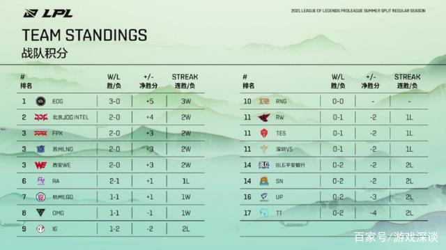 爱游戏在线-包含欧国杯联赛积分榜榜首，豪取连胜锋无敌的词条