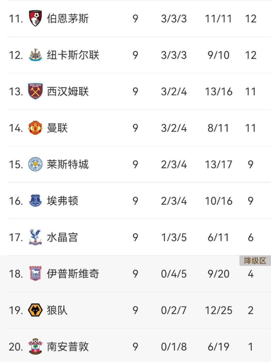 爱游戏入口-狼队登顶英超积分榜,欧冠征程风云再起的简单介绍