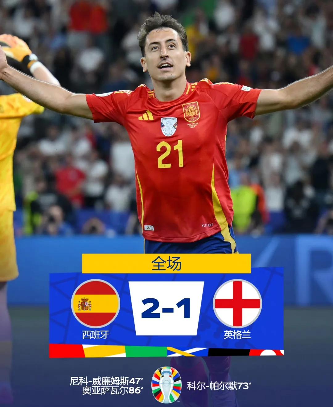 欧洲杯冠军新援加盟西甲劲旅,助力夺冠 欧洲杯冠军新援加盟西甲劲旅,助力夺冠