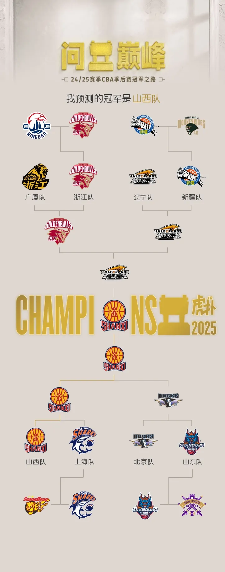 球队整体实力是否能赢得冠军 球队整体实力是否能赢得冠军