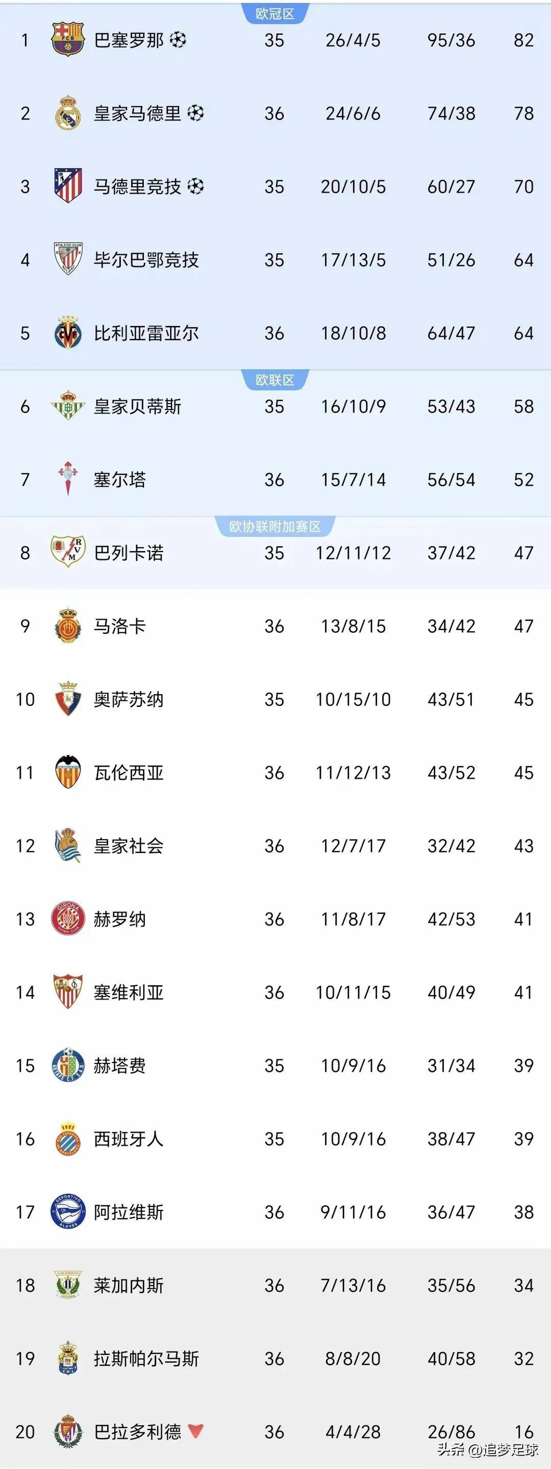 爱游戏-包含西甲联赛悬念密布，争夺冠军的战斗激烈的词条