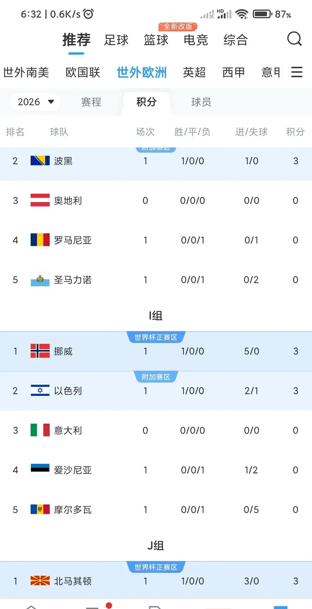 爱游戏在线-意大利篮球超级联赛比赛频繁，球队战绩分化明显