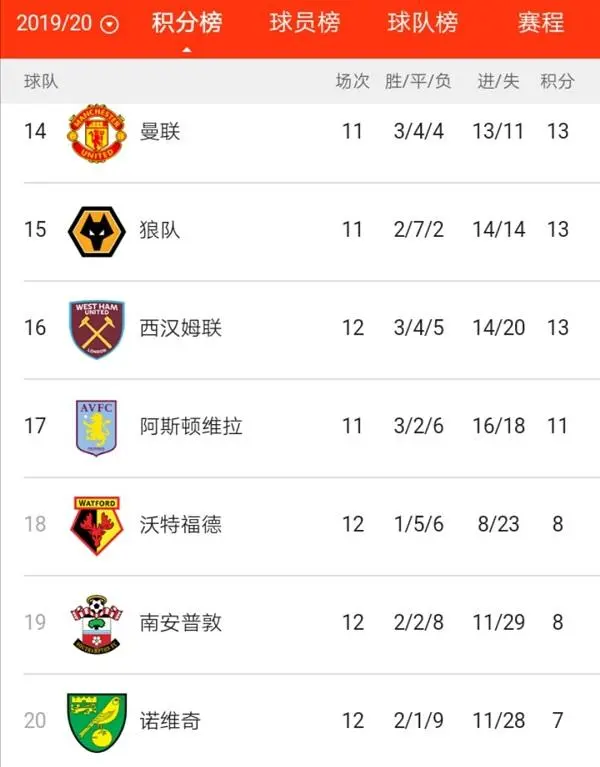 包含诺里奇客场不敌对手,保级希望暗淡的词条 包含诺里奇客场不敌对手,保级希望暗淡的词条