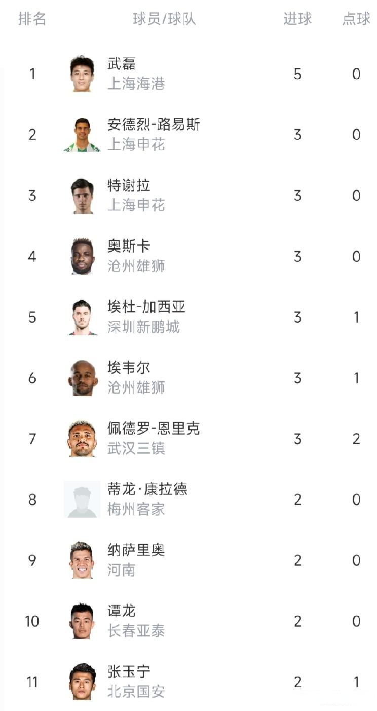 外援梅开二度,球队战胜对手紧咬积分榜的简单介绍 外援梅开二度,球队战胜对手紧咬积分榜的简单介绍