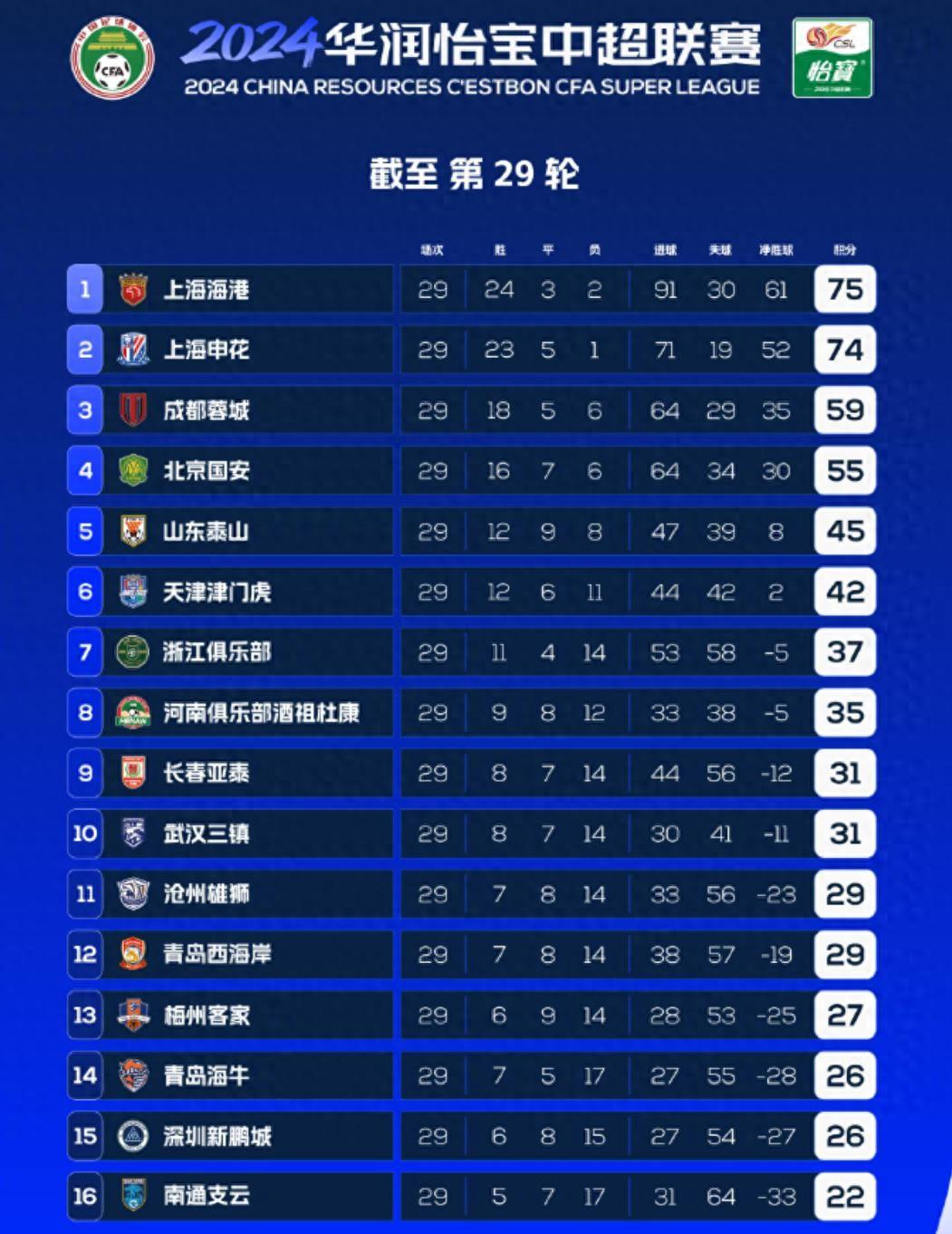 爱游戏官方入口-申花大胜上港，主场保持不败纪录