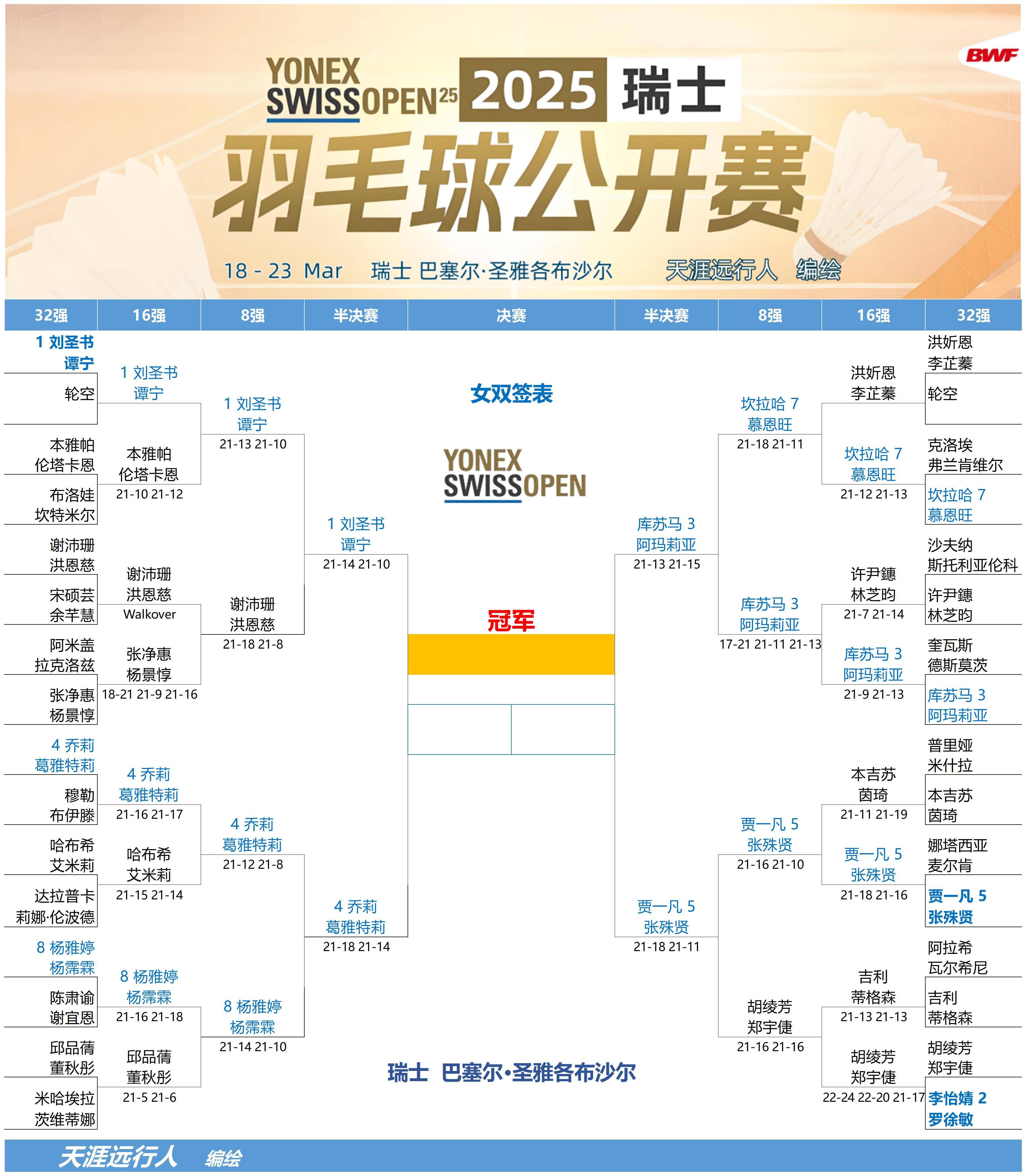 瑞士闯入半决赛，将对阵强劲的比利时