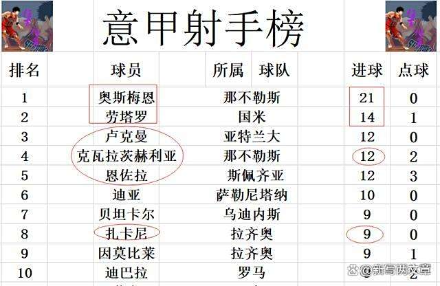 AC米兰客场战胜莱切,继续领跑积分榜的简单介绍 AC米兰客场战胜莱切,继续领跑积分榜的简单介绍