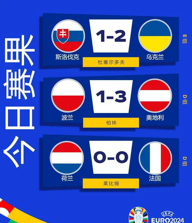 关于波兰惜败乌克兰,错失晋级欧洲杯资格的信息 关于波兰惜败乌克兰,错失晋级欧洲杯资格的信息