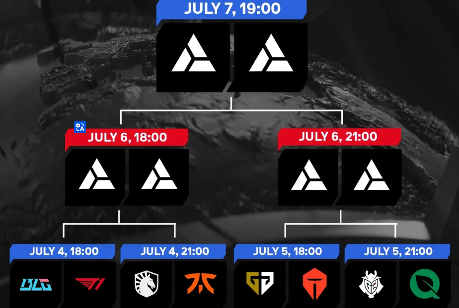 SHR力克FNC,Ruler单局斩获MVP激烈交锋四强赛,技惊四座 SHR力克FNC,Ruler单局斩获MVP激烈交锋四强赛,技惊四座