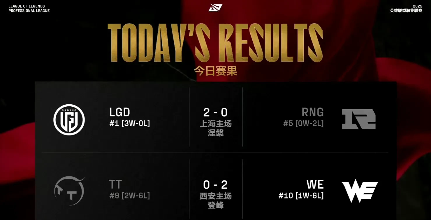 RNG翻盘EG,Gumayusi单局斩获MVP强强对话小组赛,成为赛场最大亮点 RNG翻盘EG,Gumayusi单局斩获MVP强强对话小组赛,成为赛场最大亮点