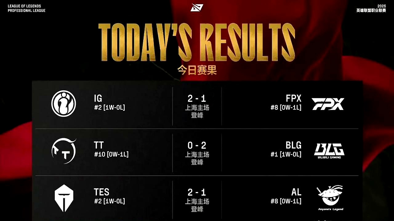 爱游戏在线-FPX绝杀BLG,Crisp线上压制力十足宿命之战八强赛,点燃全场激情